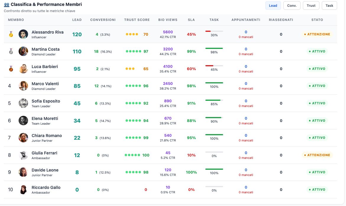 Performance Squad.Win