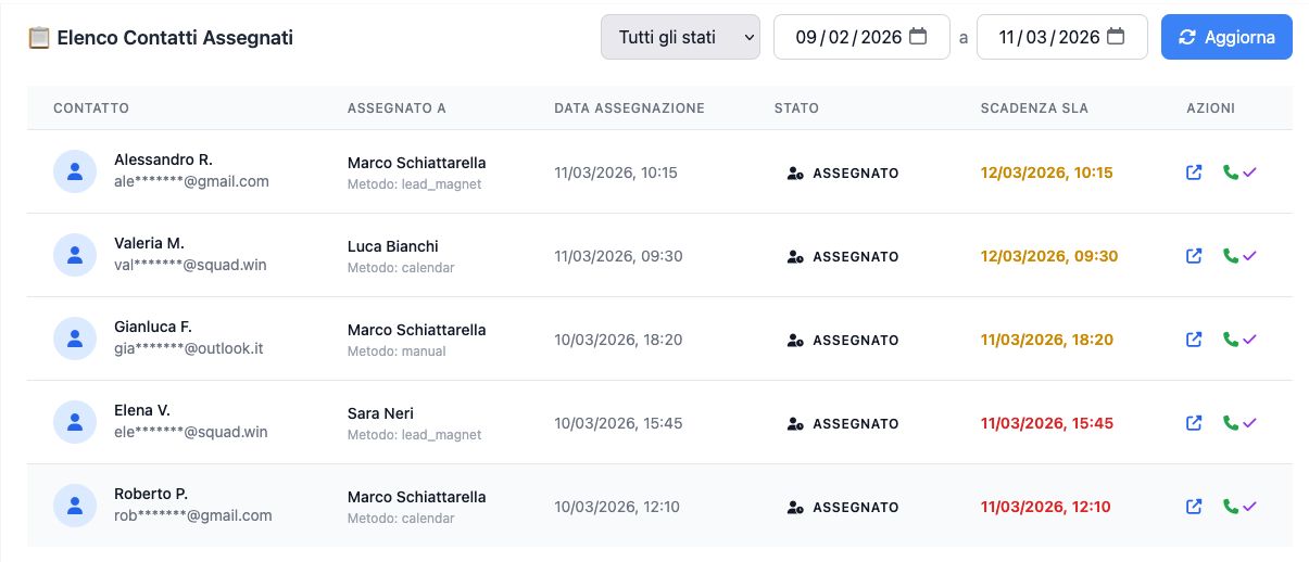 Performance Squad.Win